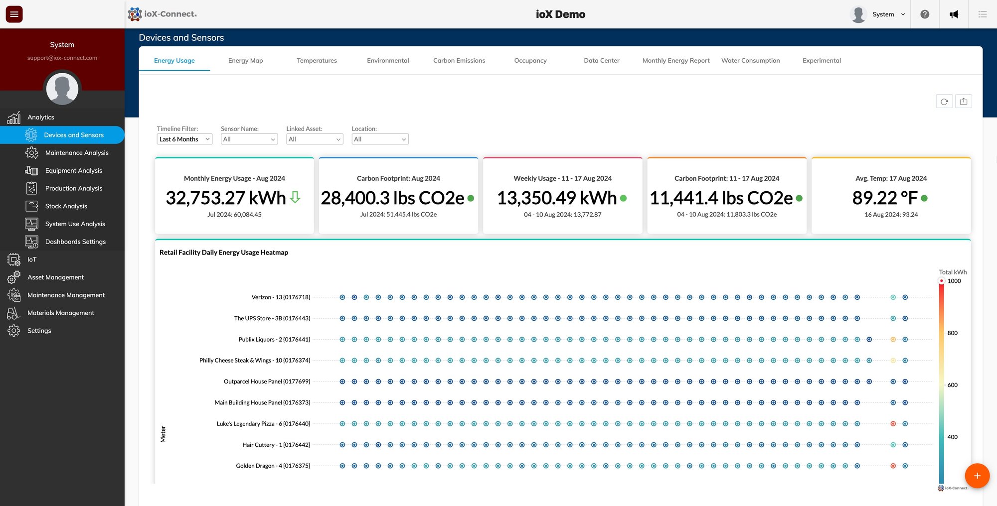 CMMS Analytics - Energy Monitoring