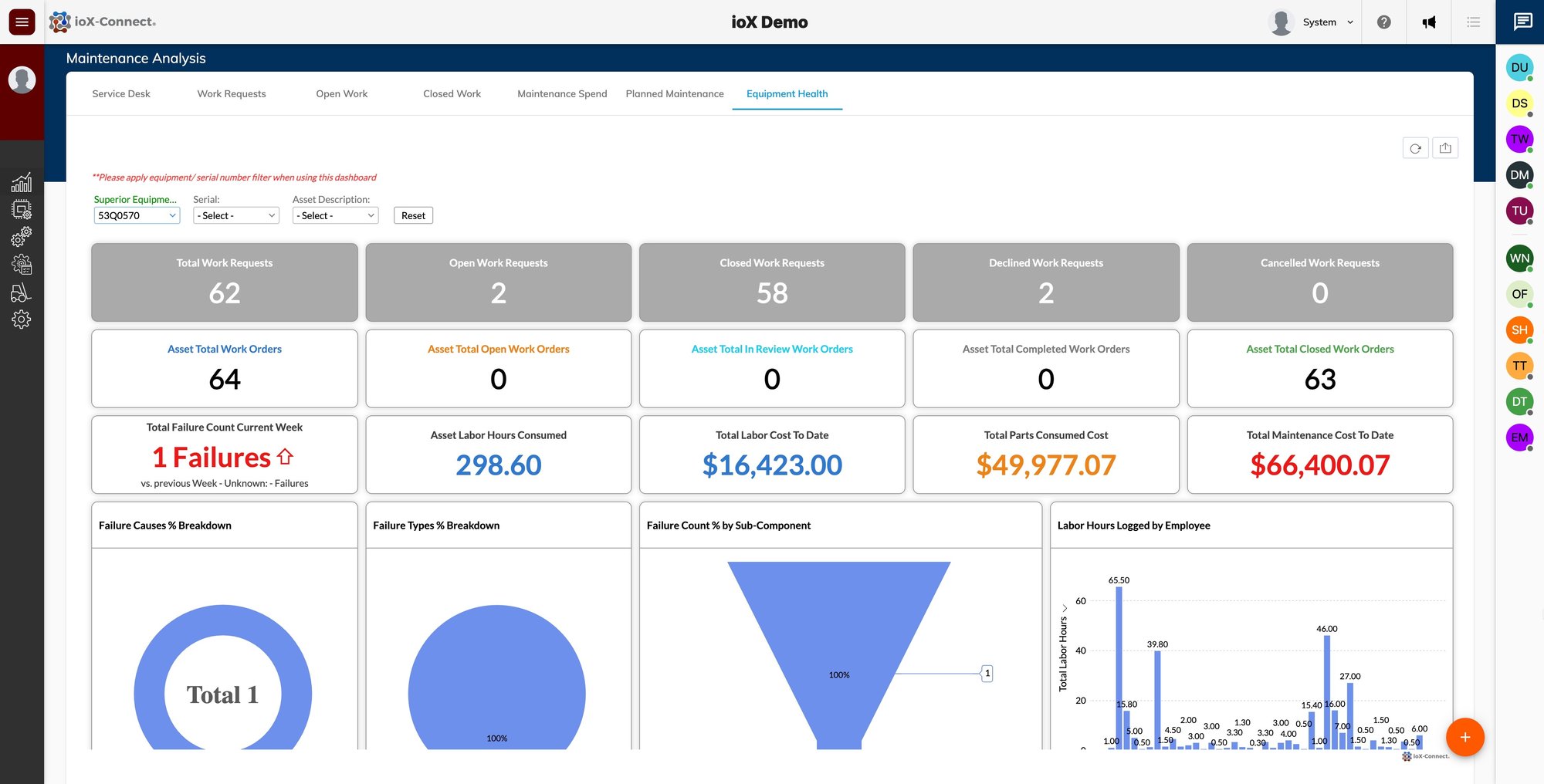 CMMS Analytics - Asset Life Cycle Reporting and Analysis