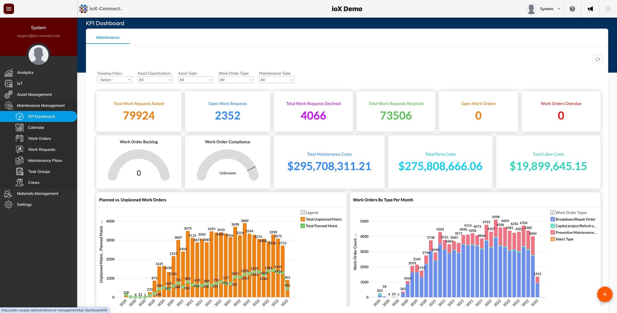 CMMS Analytics - Maintenance KPI Dashboard