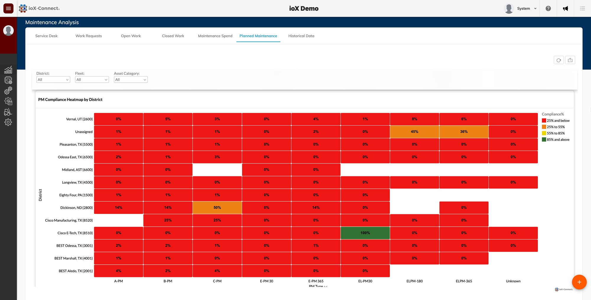 CMMS Multi-Site Reporting and Analytics