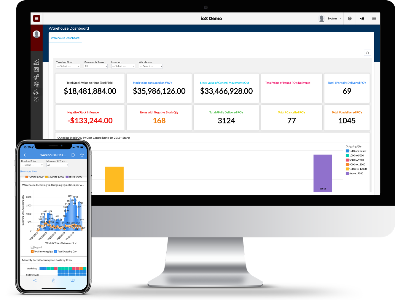 CMMS Analytics - Warehouse and Inventory Tracking Software