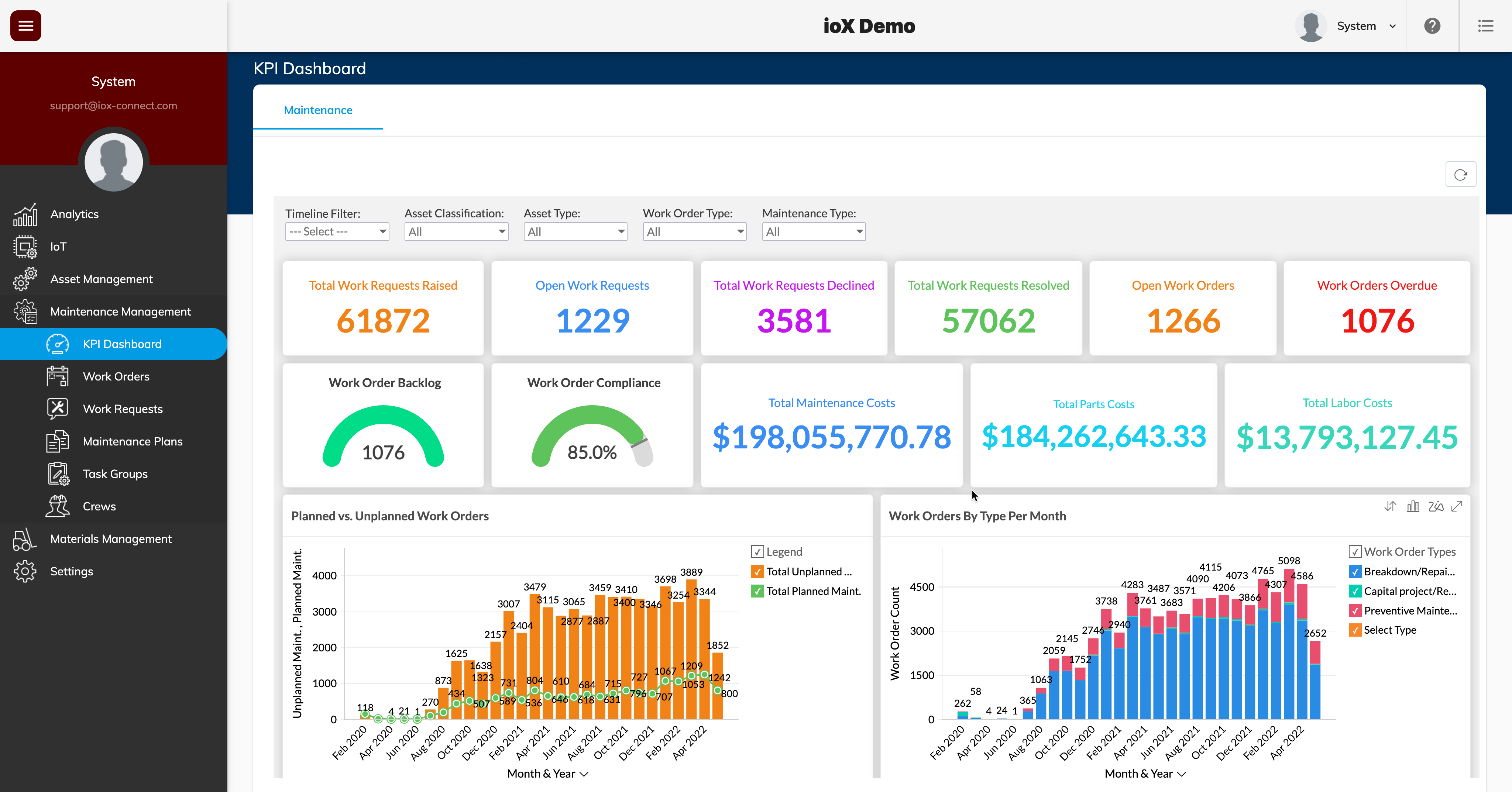 Maintenance KPI Dashboard