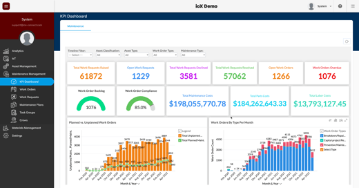 Top CMMS Features in 2025: Must-Have Tools for Smart Maintenance