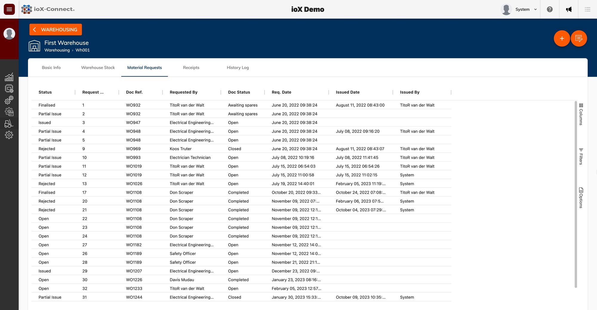 CMMS Material Request List