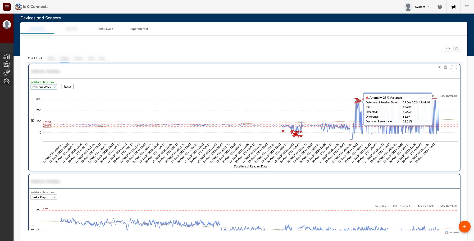 CMMS with trend analysis and anomaly detection