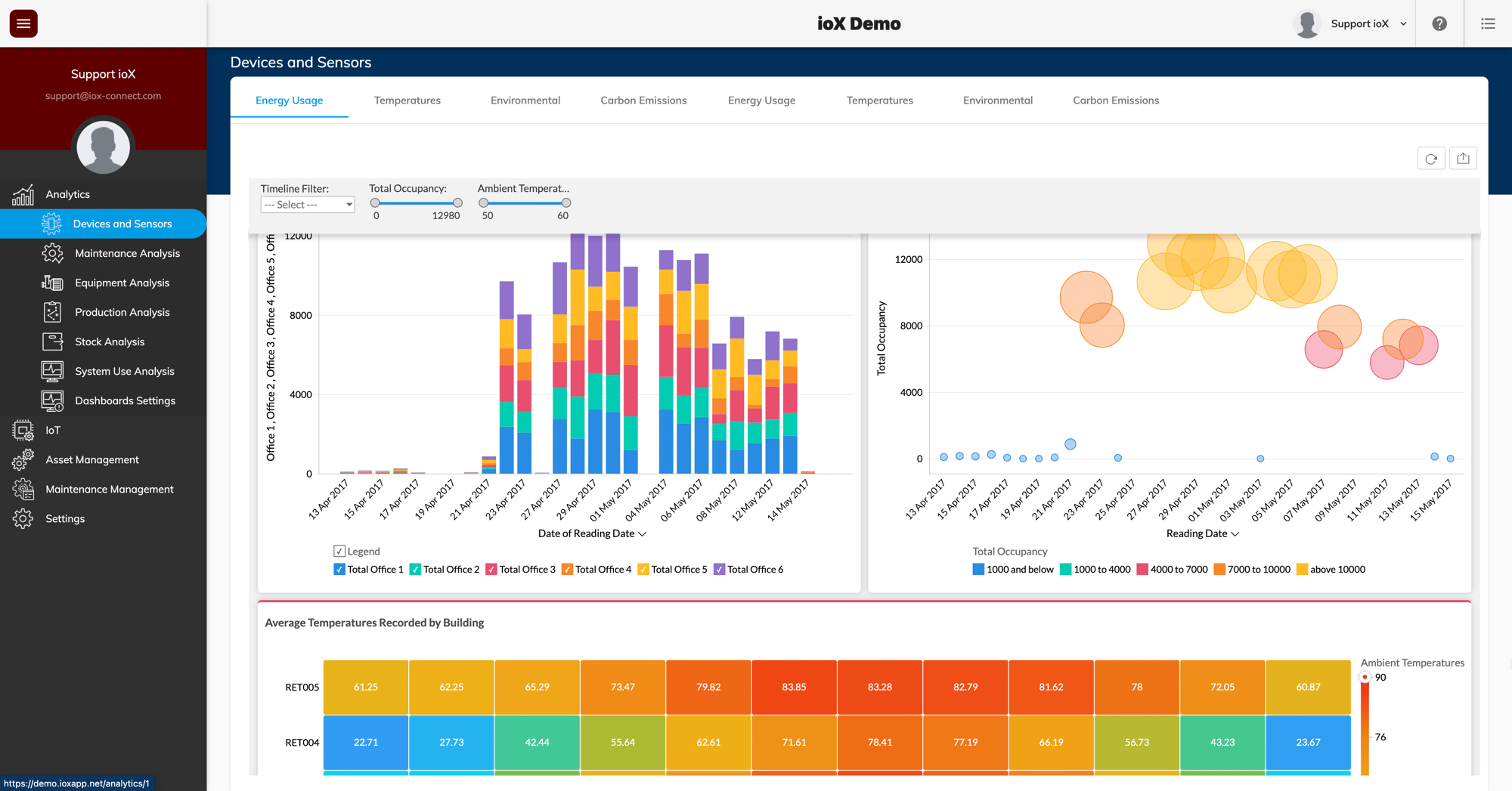 CMMS software that tracks equipment runtime, temperature and humidity using IoT sensors