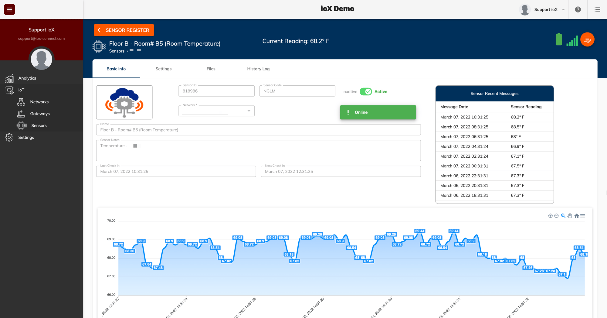 ioX Temperature Sensor