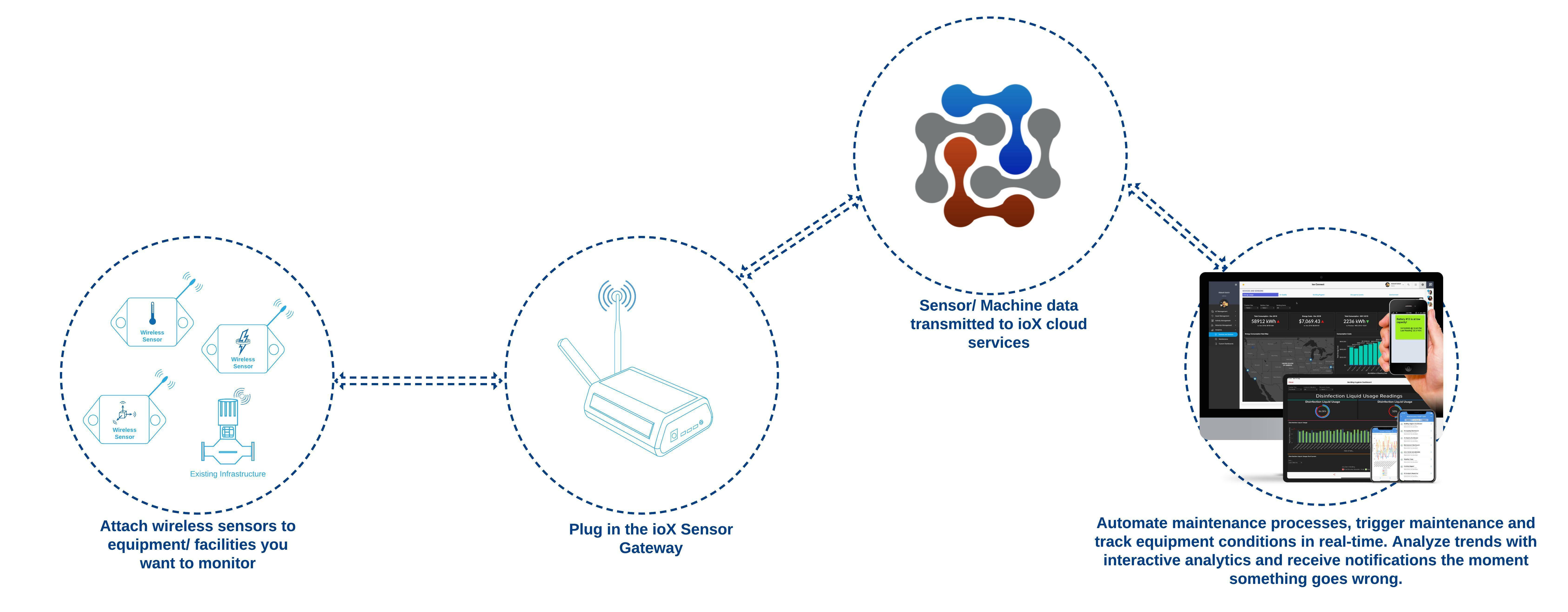 CMMS IoT Integration