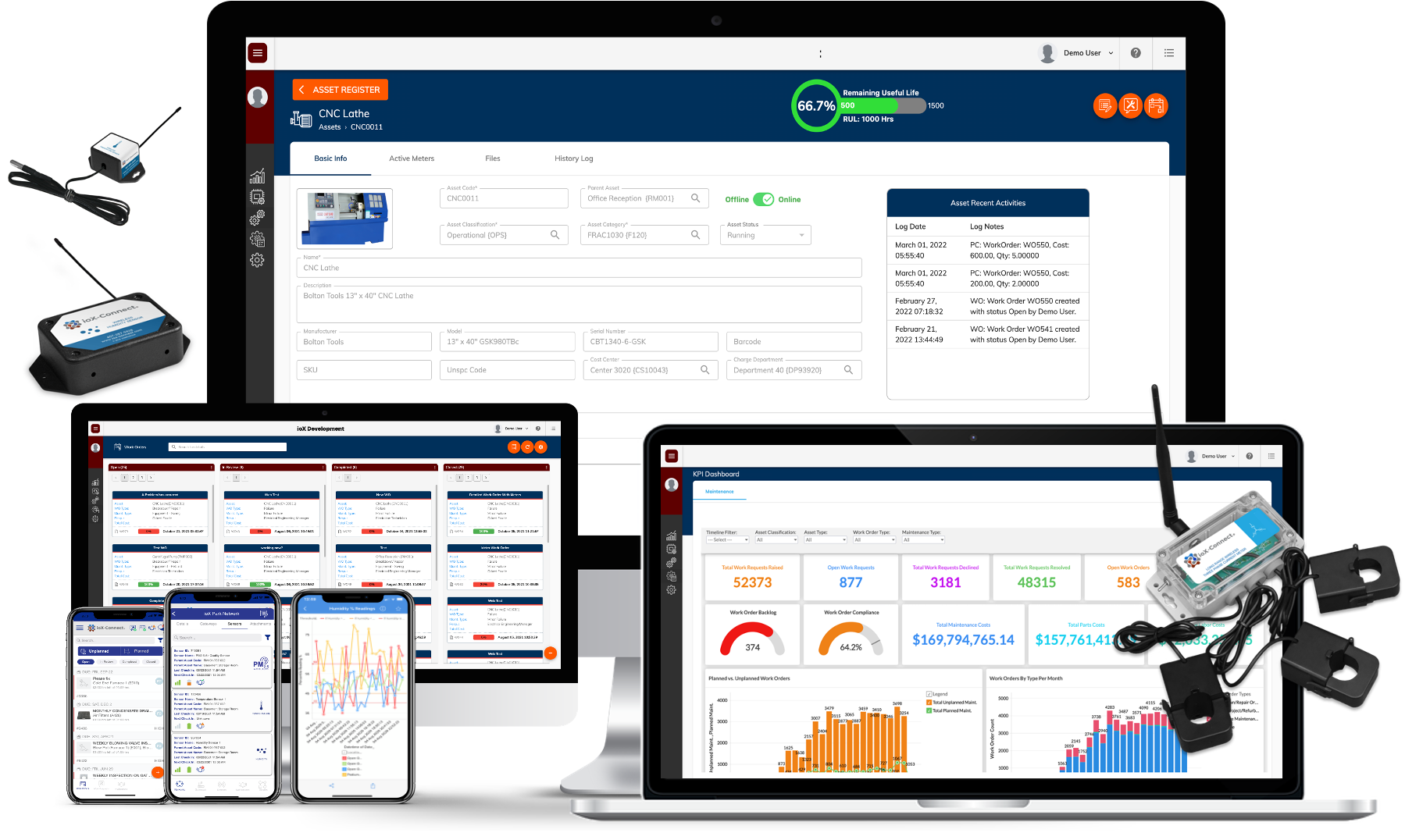 Affordable cloud-based CMMS with IoT integration