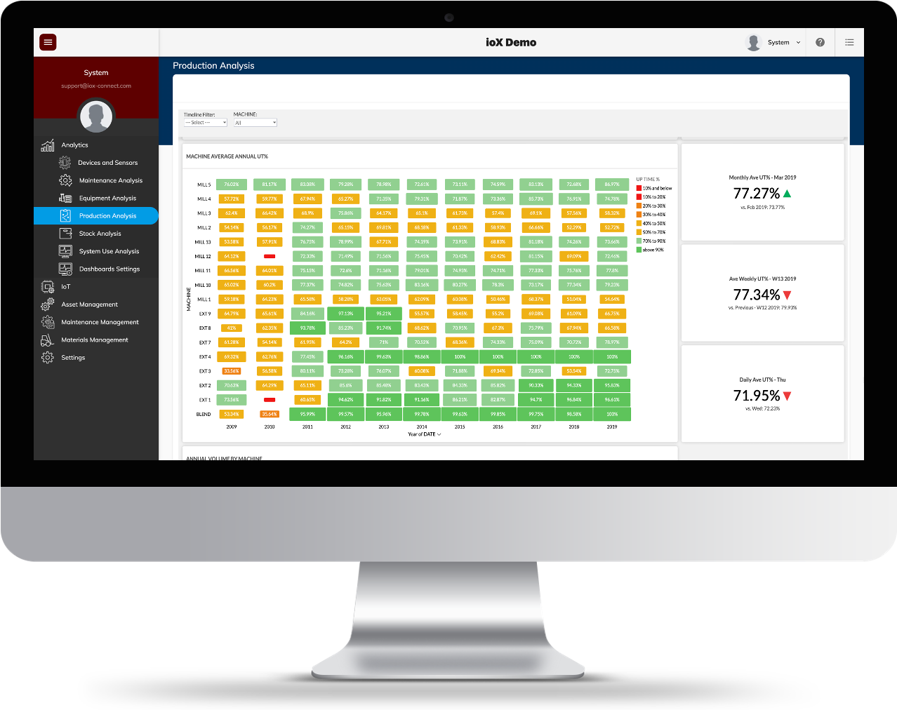 CMMS Analytics for advanced reporting and equipment analysis